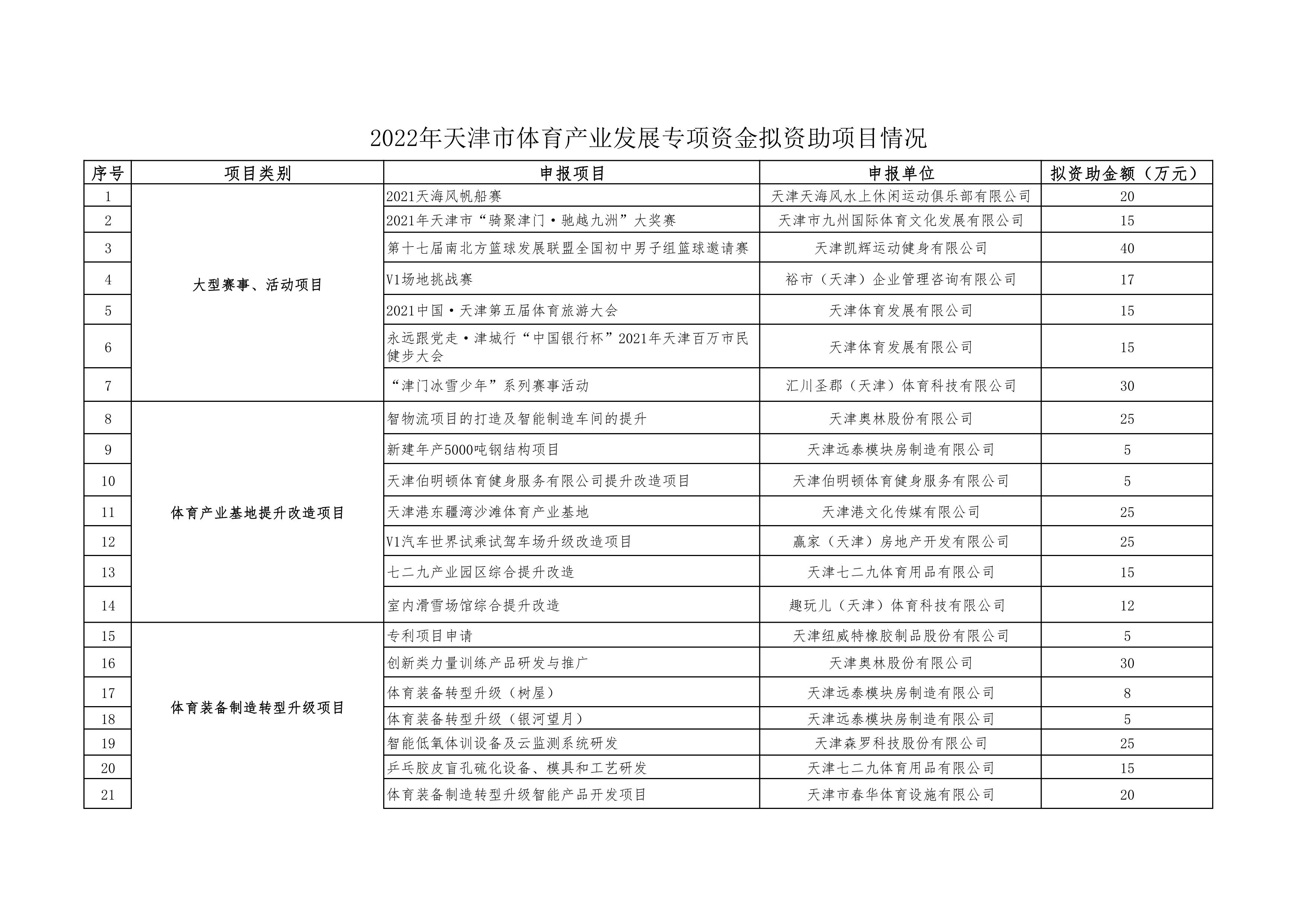 天津津门虎足球俱乐部引进外援拟获资助2375万