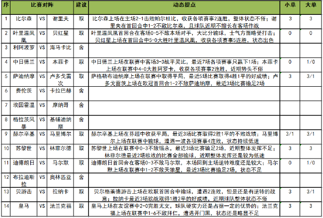 [新浪彩票]足彩22087期任九：马尔默客胜可期