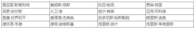 NBA2KOL2球员退役处理说明公告